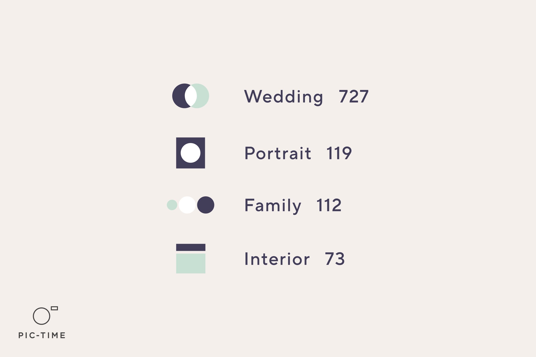 Industry Data: How Photographers Shot in 2024 14 Industry Data: How Photographers Shot in 2024 13