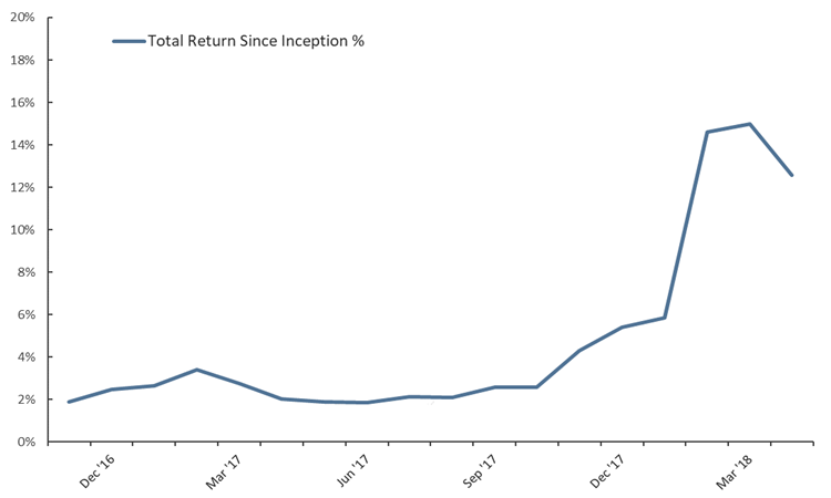 20180515 - NAV Chart.png