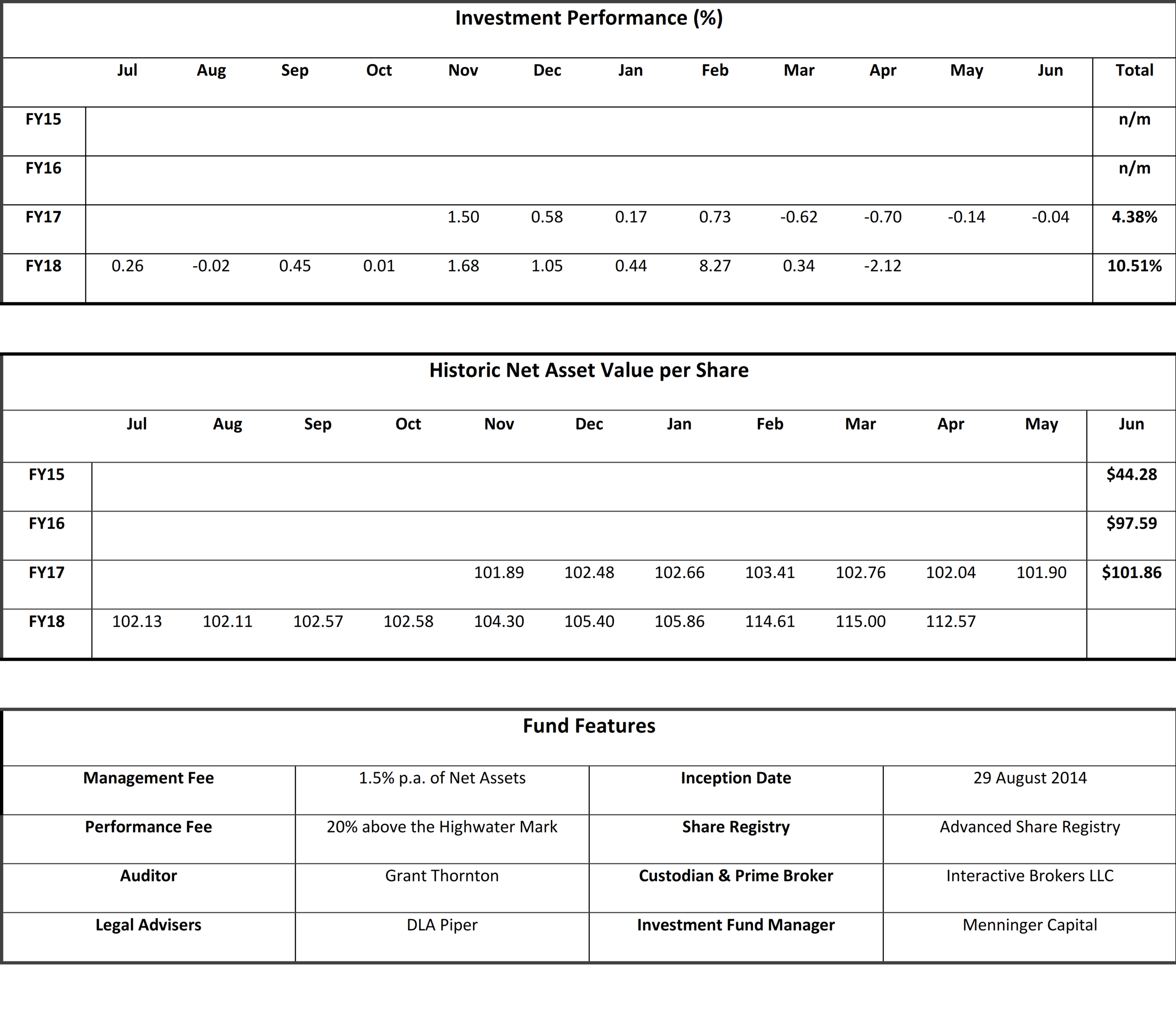 20180515 - Performance Table.png