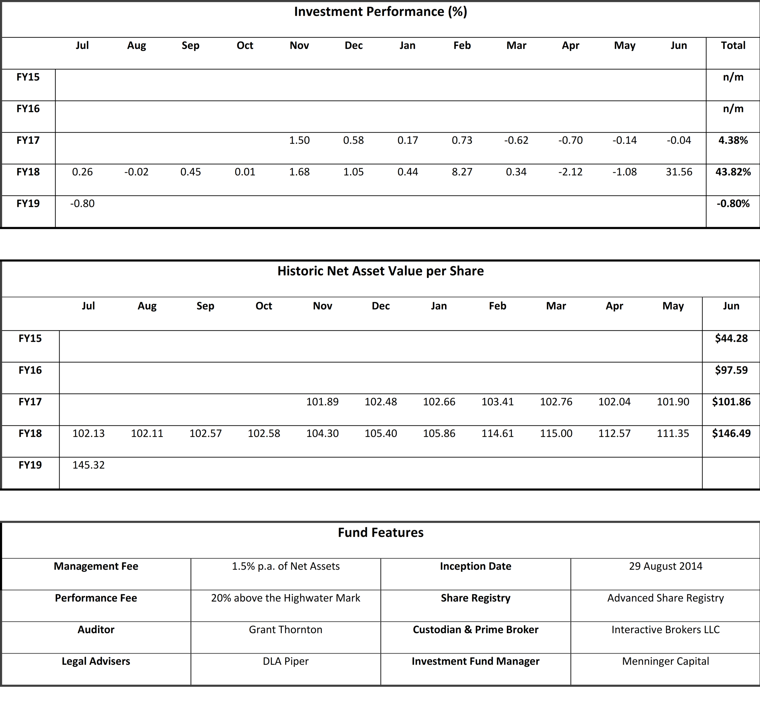 20180731 - Marathon Performance table Jul 2018.png