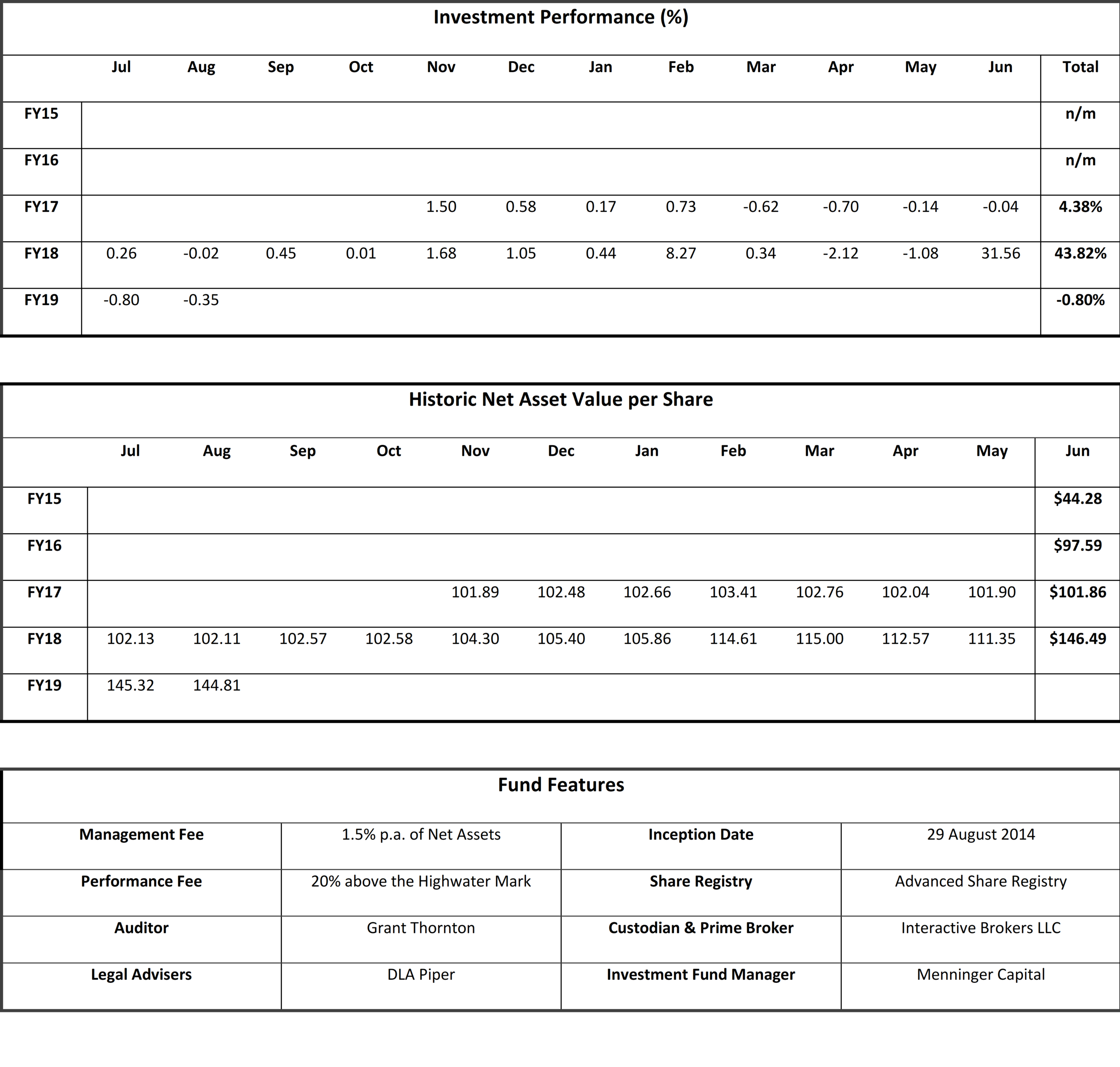 20180831 - Marathon Performance table Aug 2018.png