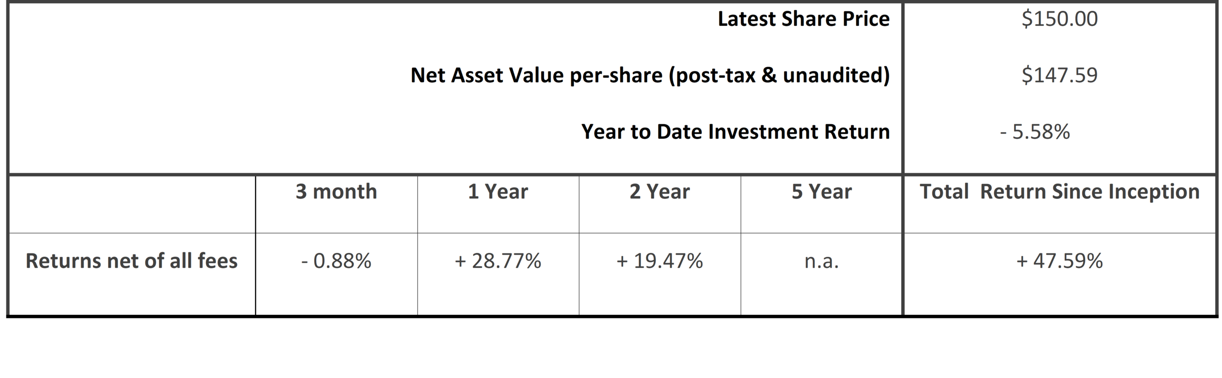 20190228 - NAV Table Feb 2019.png