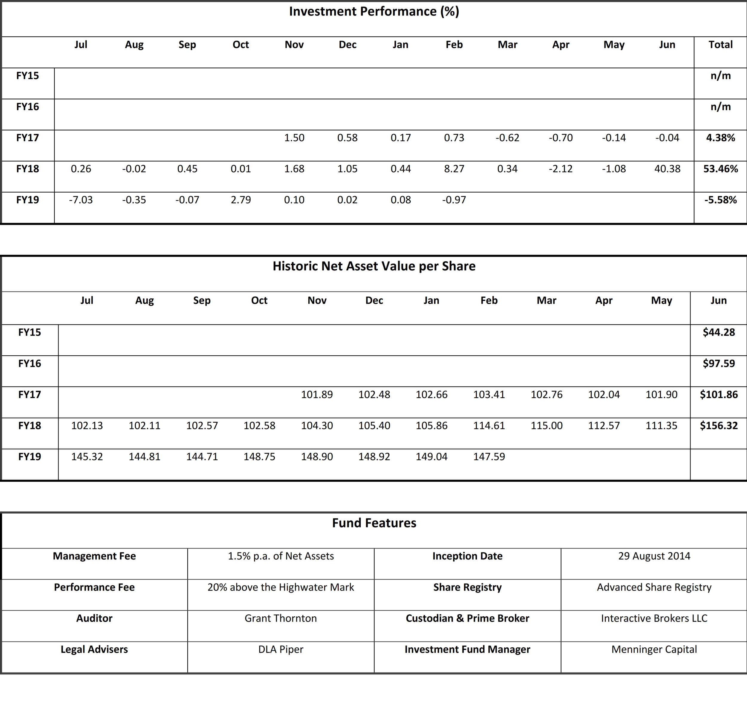 20190228 - Performance Table Feb 2019.png