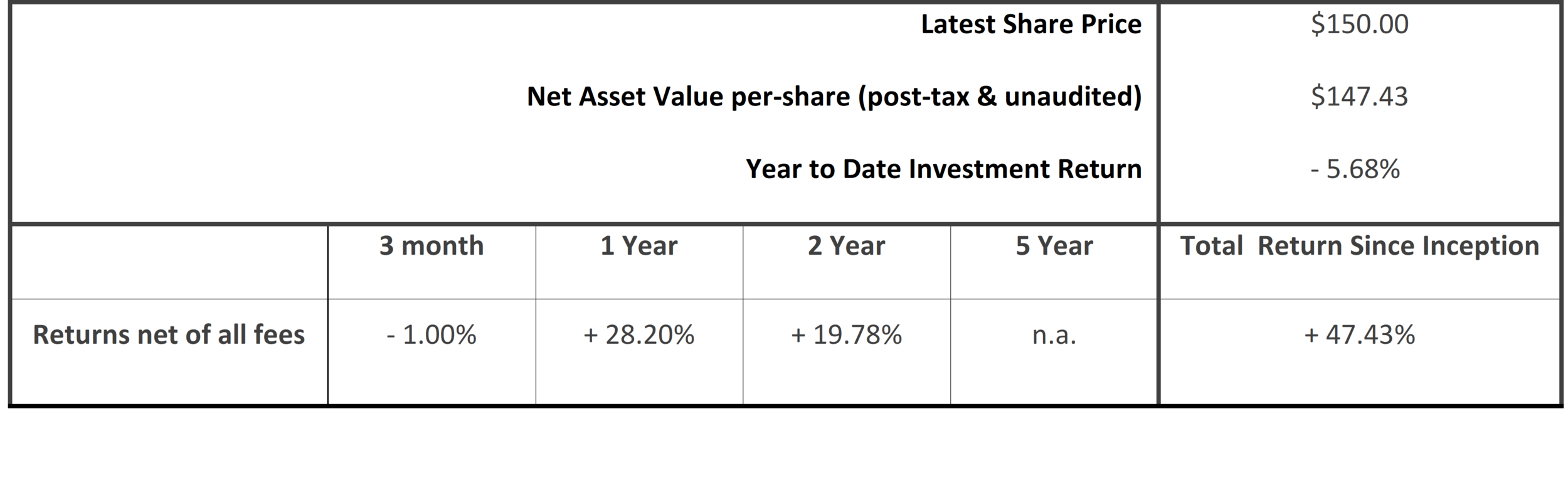 20190331 - NAV Table Mar 2019.png