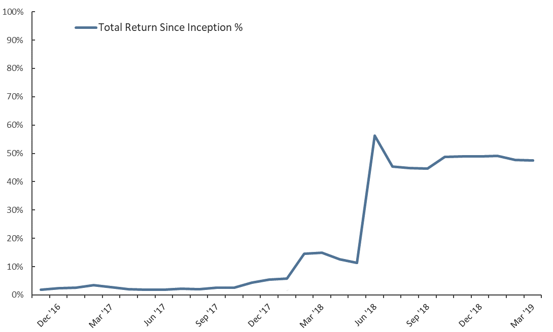 20190331 - NAV Graph Mar 2019.png