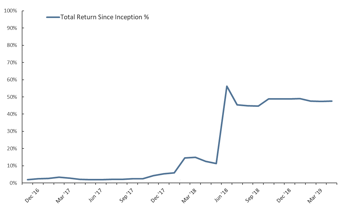 20190430 - NAV Graph Apr 2019.png