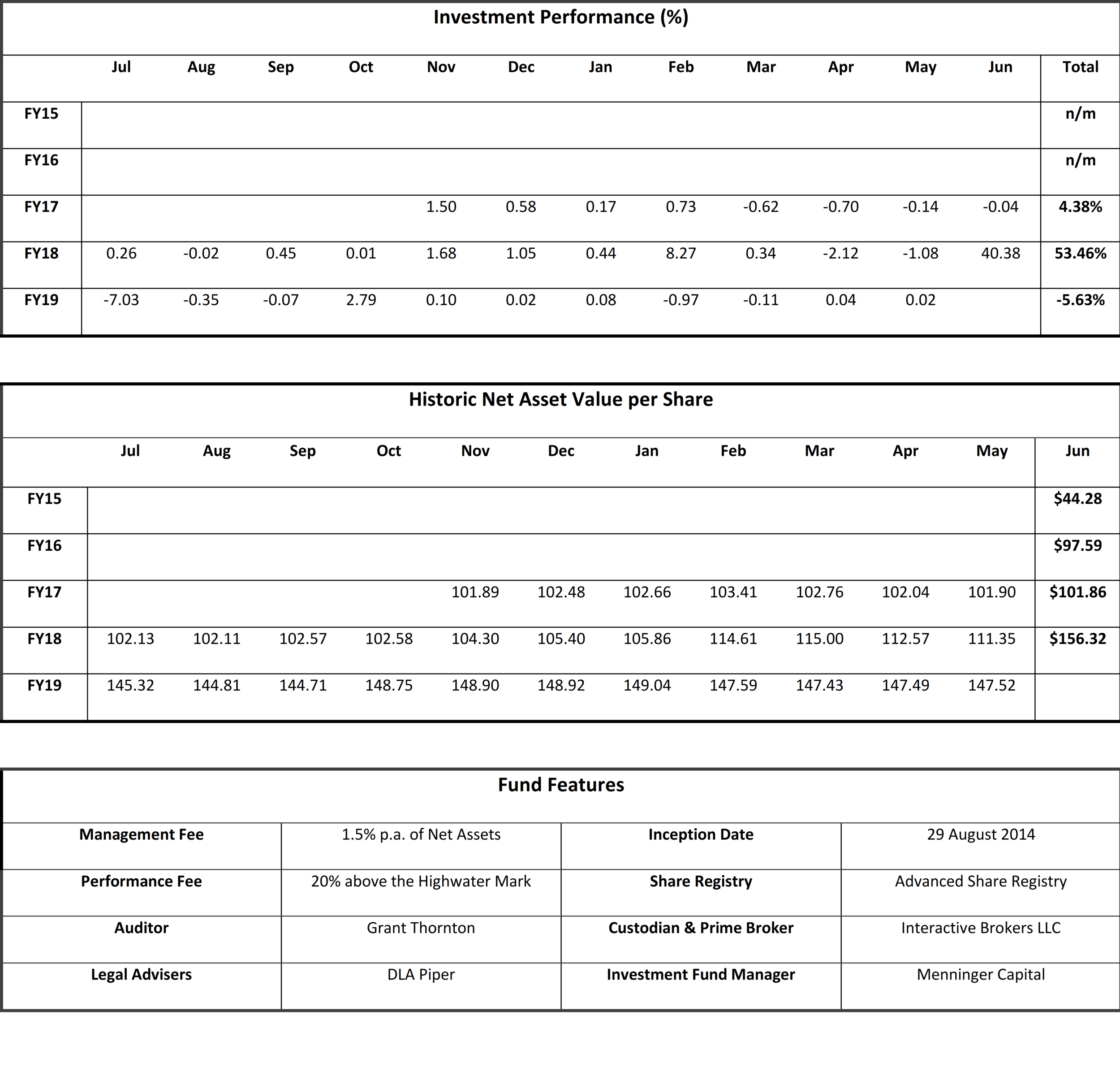 20190531 - Performance Table May 2019.png