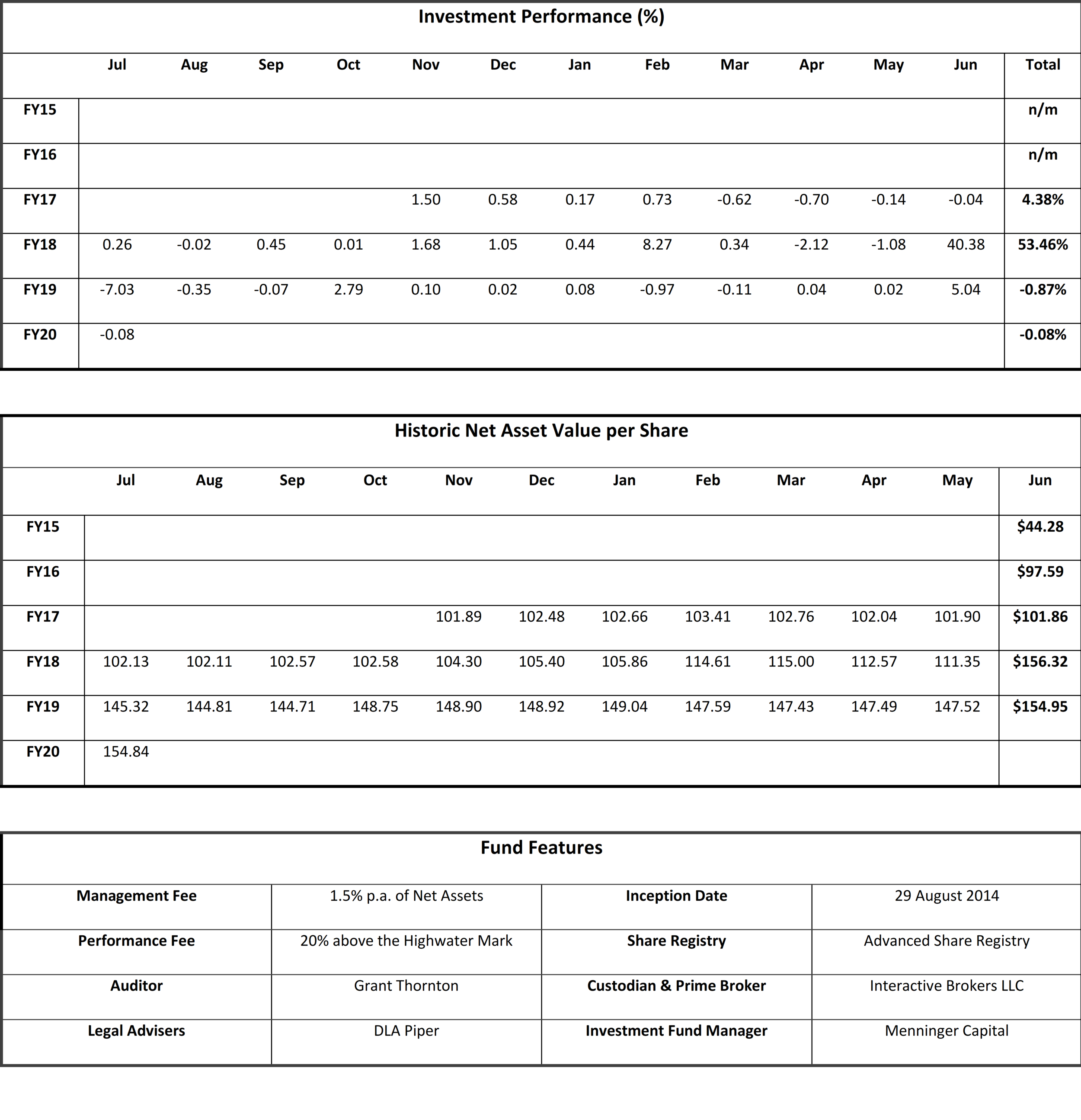 20190731 - Performance Table Jul 2019.png