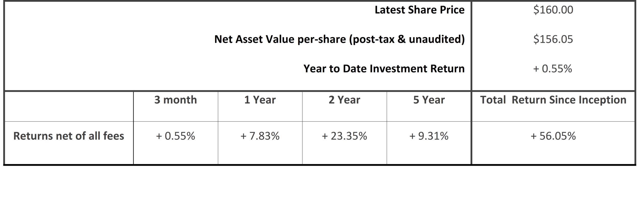 20190930 - NAV Table Sep 2019.png