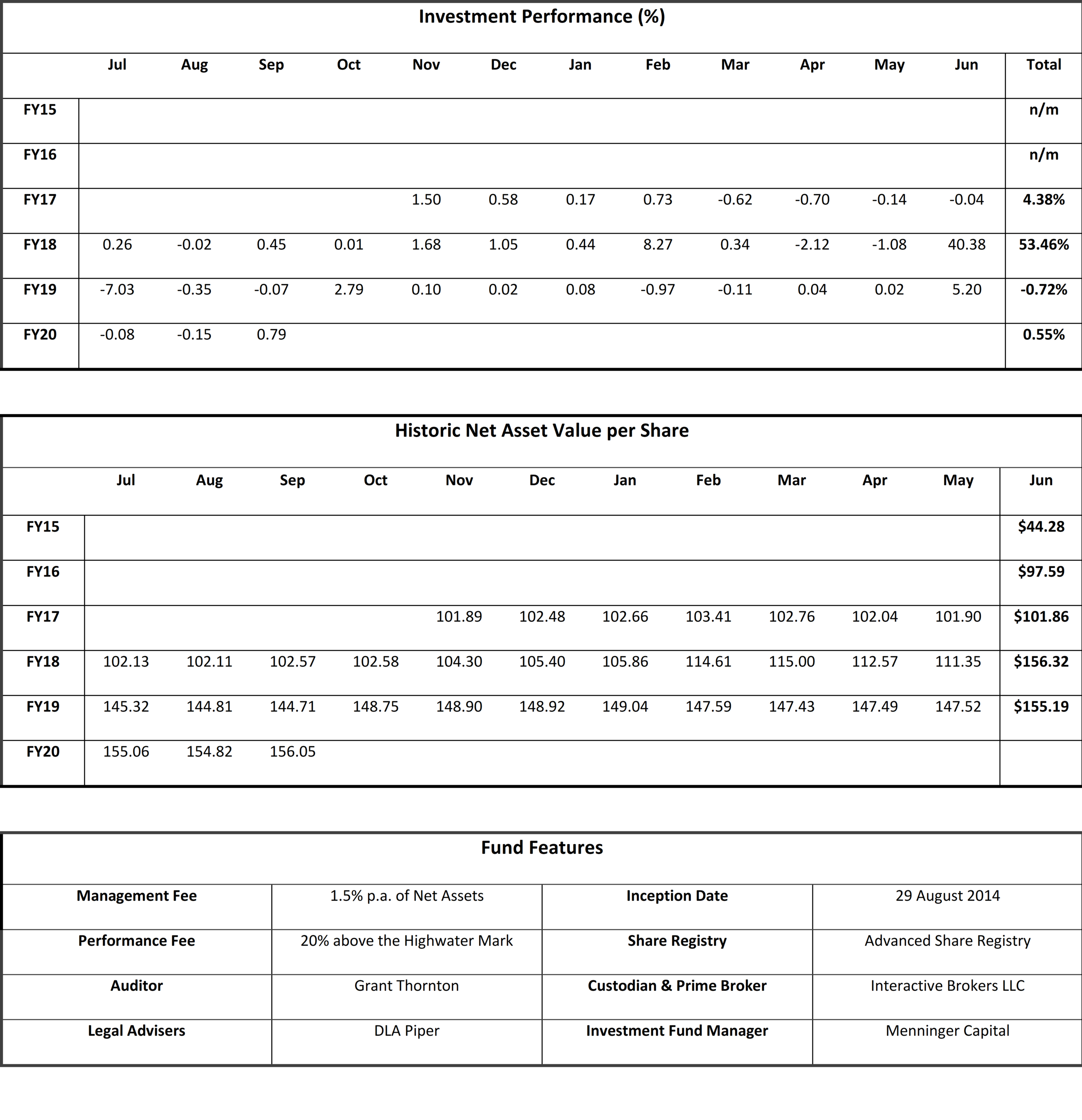 20190930 - Performance Table Sep 2019.png