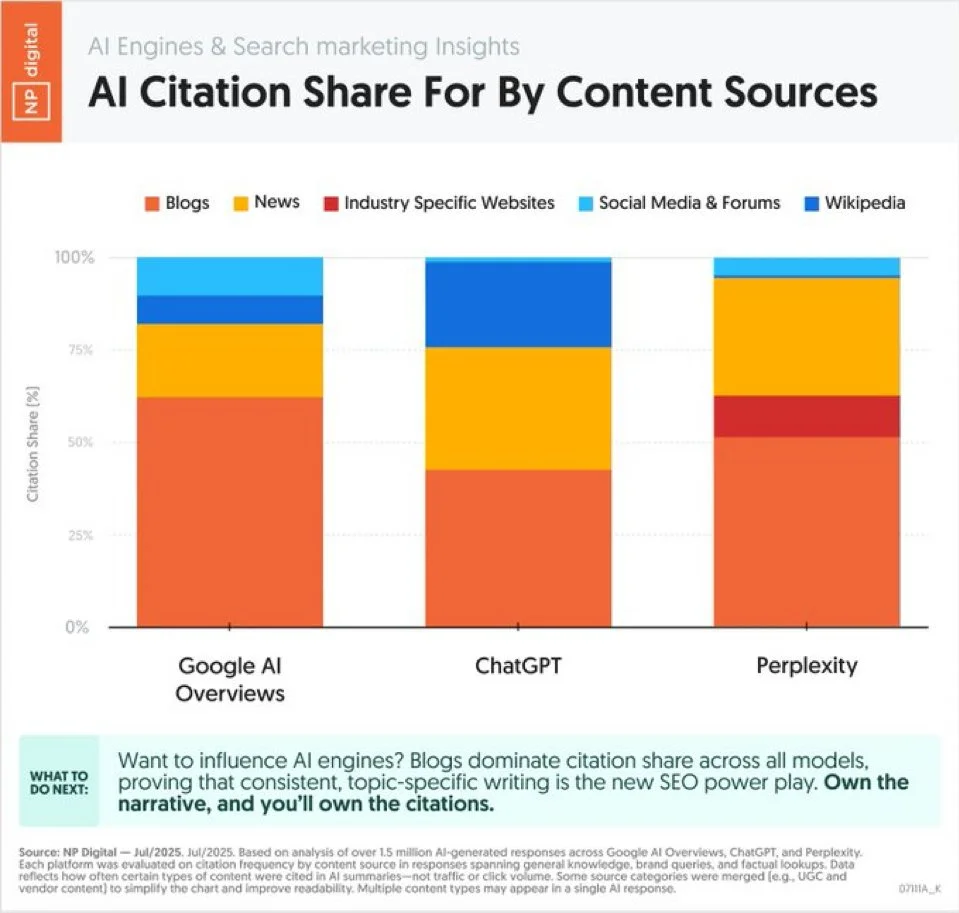 How to get blogs featured in AI overviews and search engines