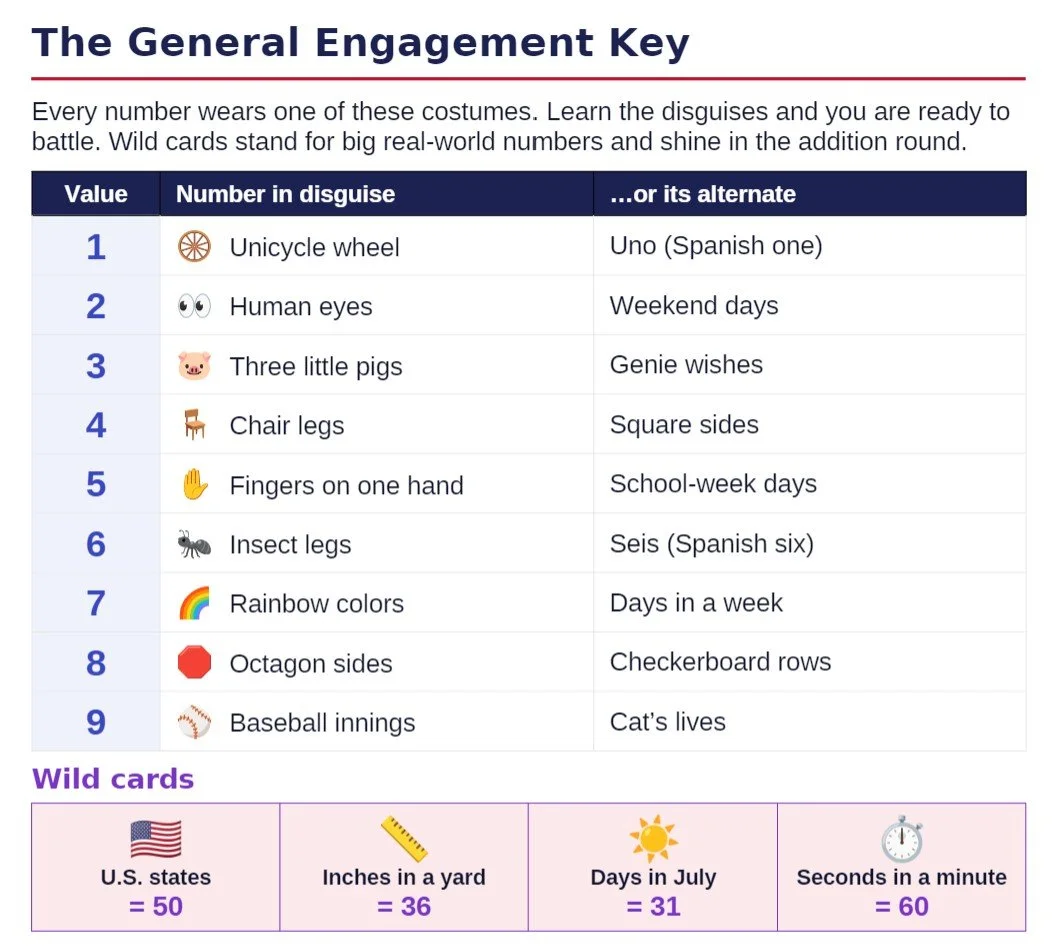 General Engagement Deck