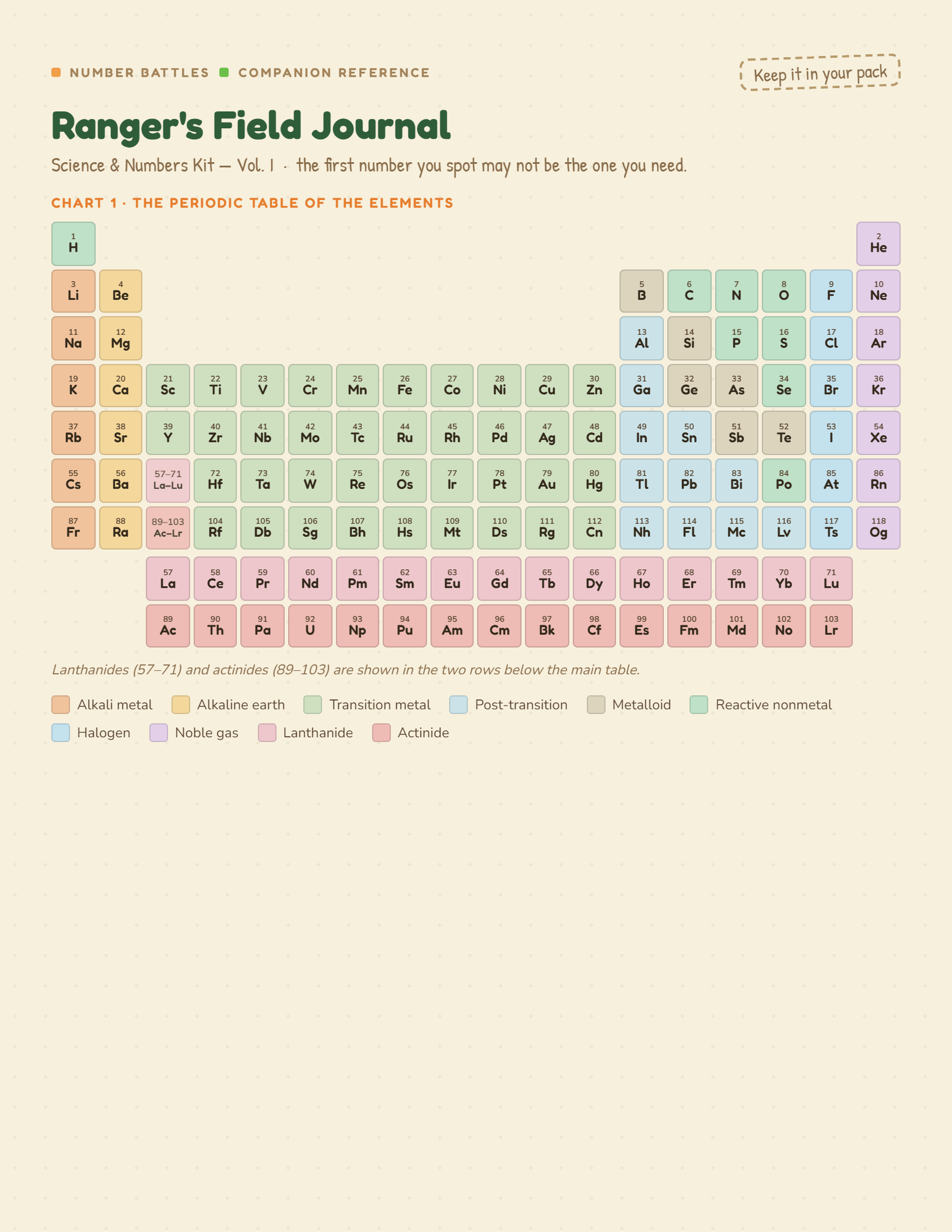 page-periodic.png