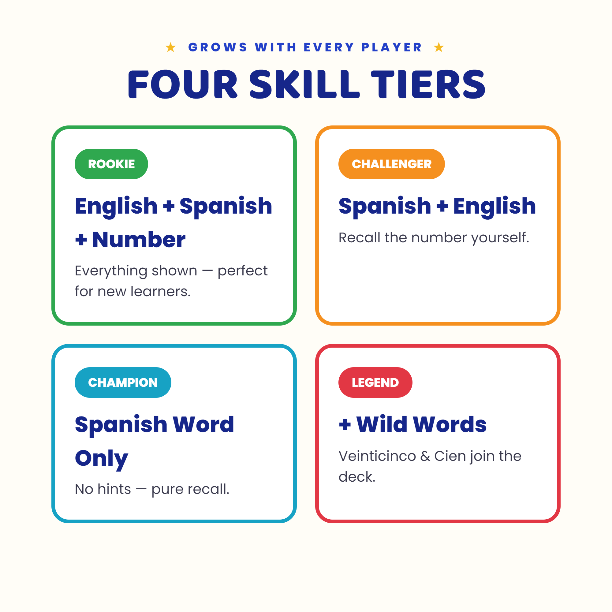 language-crusade-4-levels.png