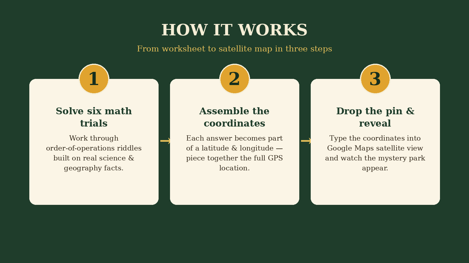 3_how_it_works.png