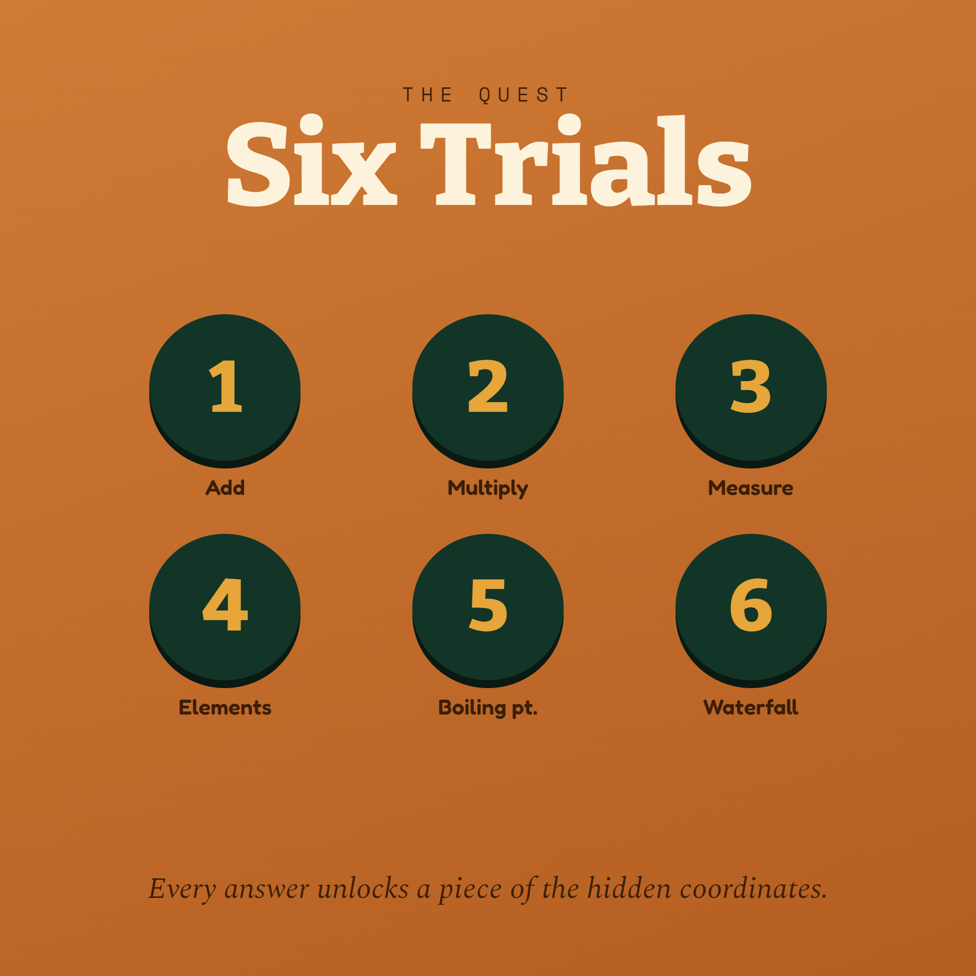 03-six-trials.png