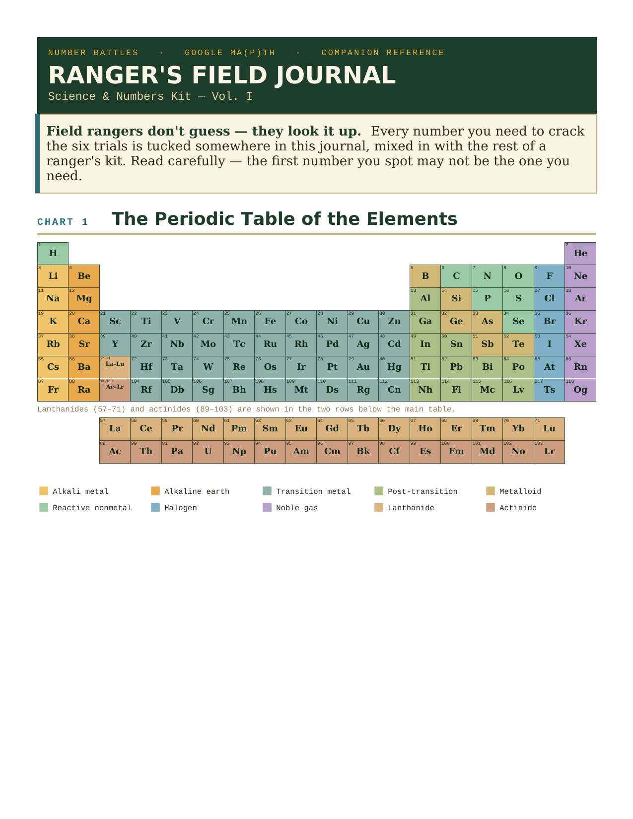 preview-periodic-table.png