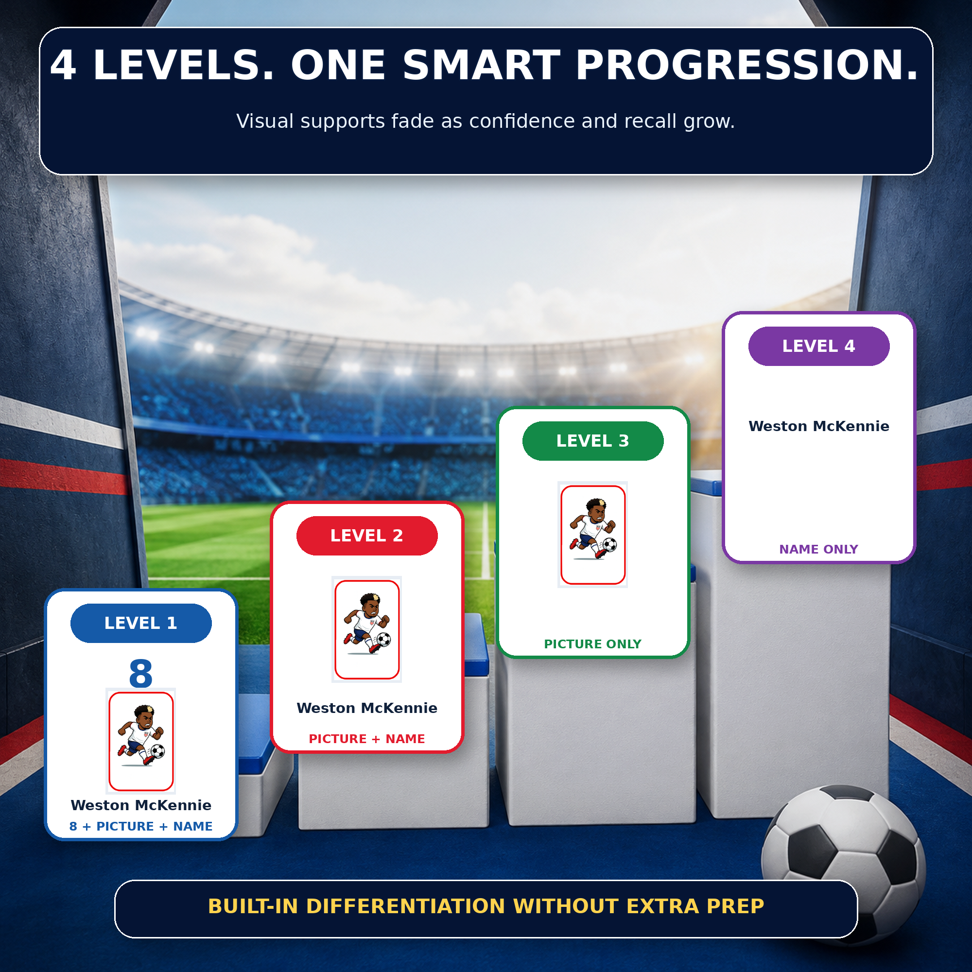 03_four_differentiated_levels_2000x2000.png
