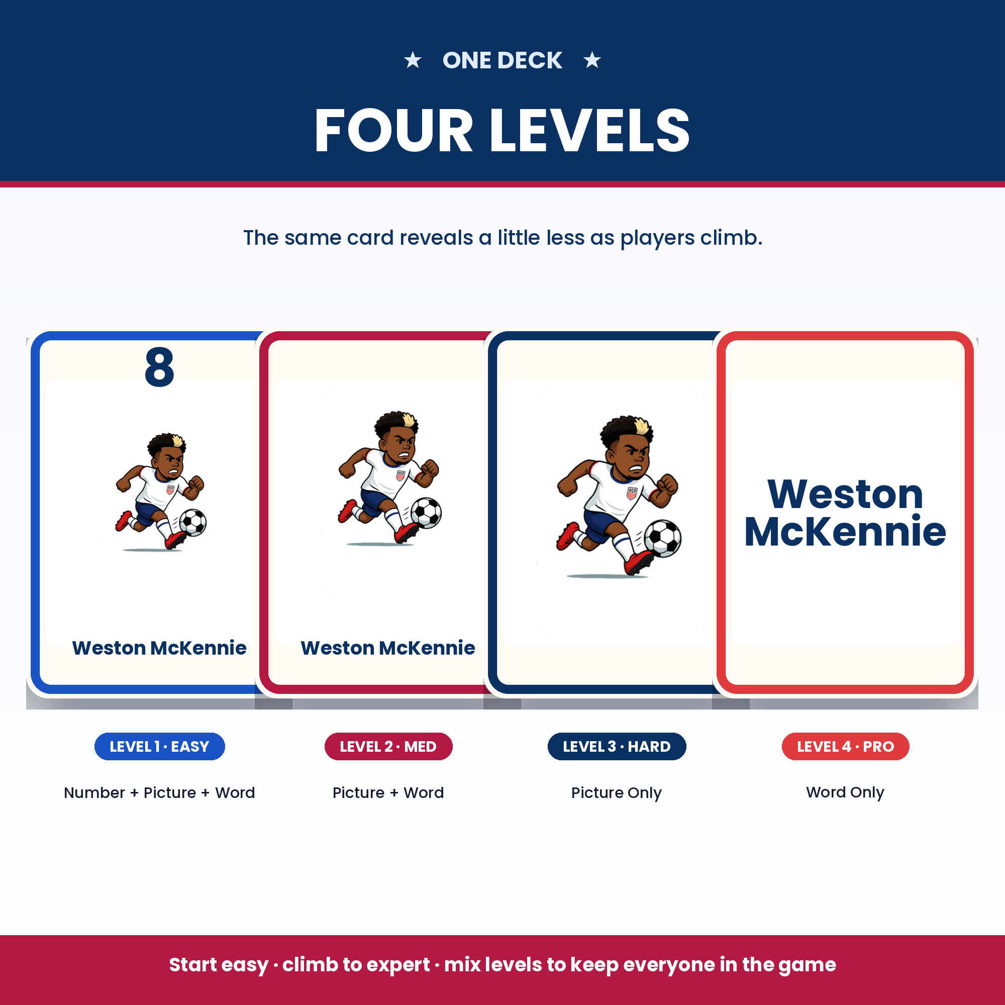 2_four_levels (1).png