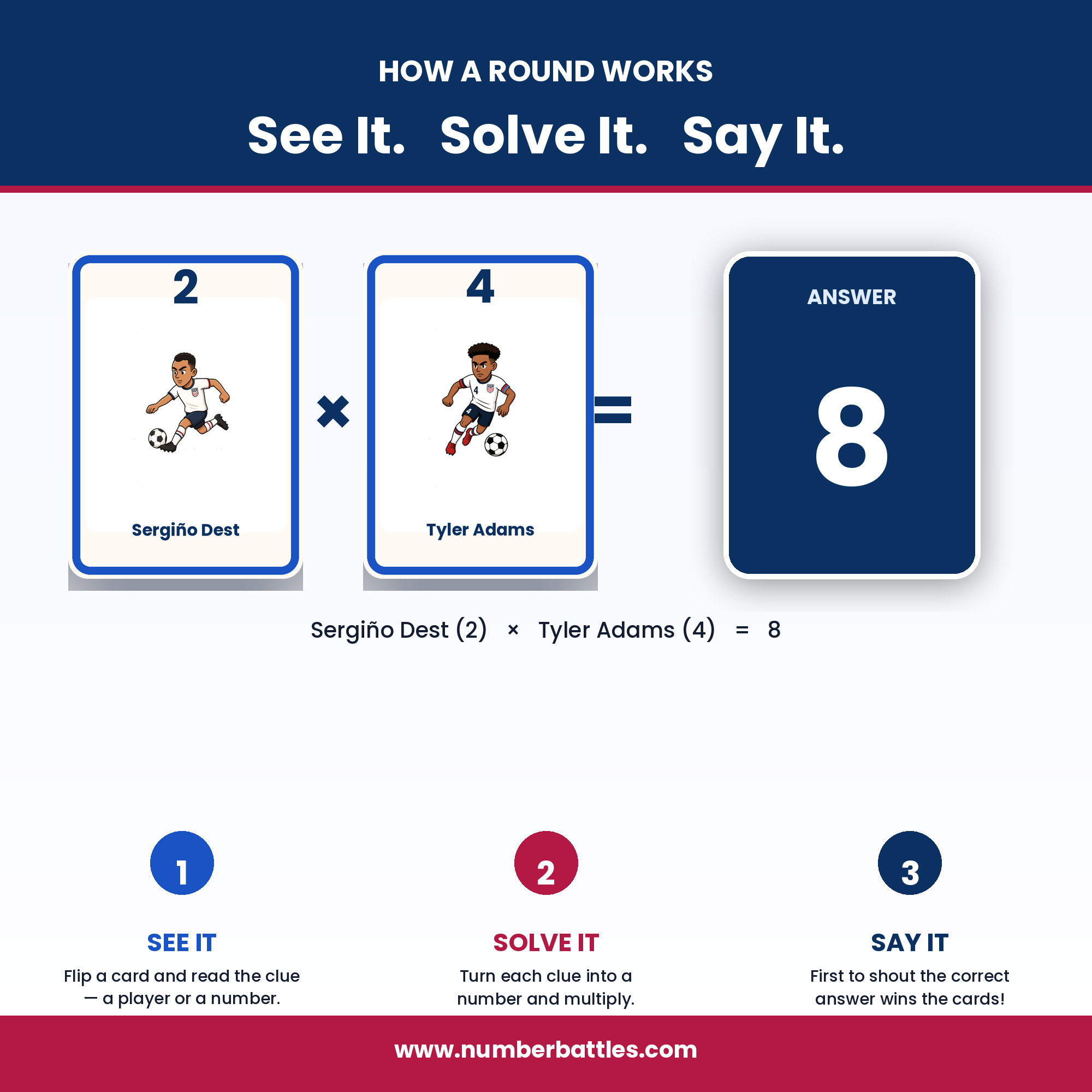 USA Soccer Strike Number Battle
