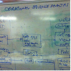 Operational sequence diagram