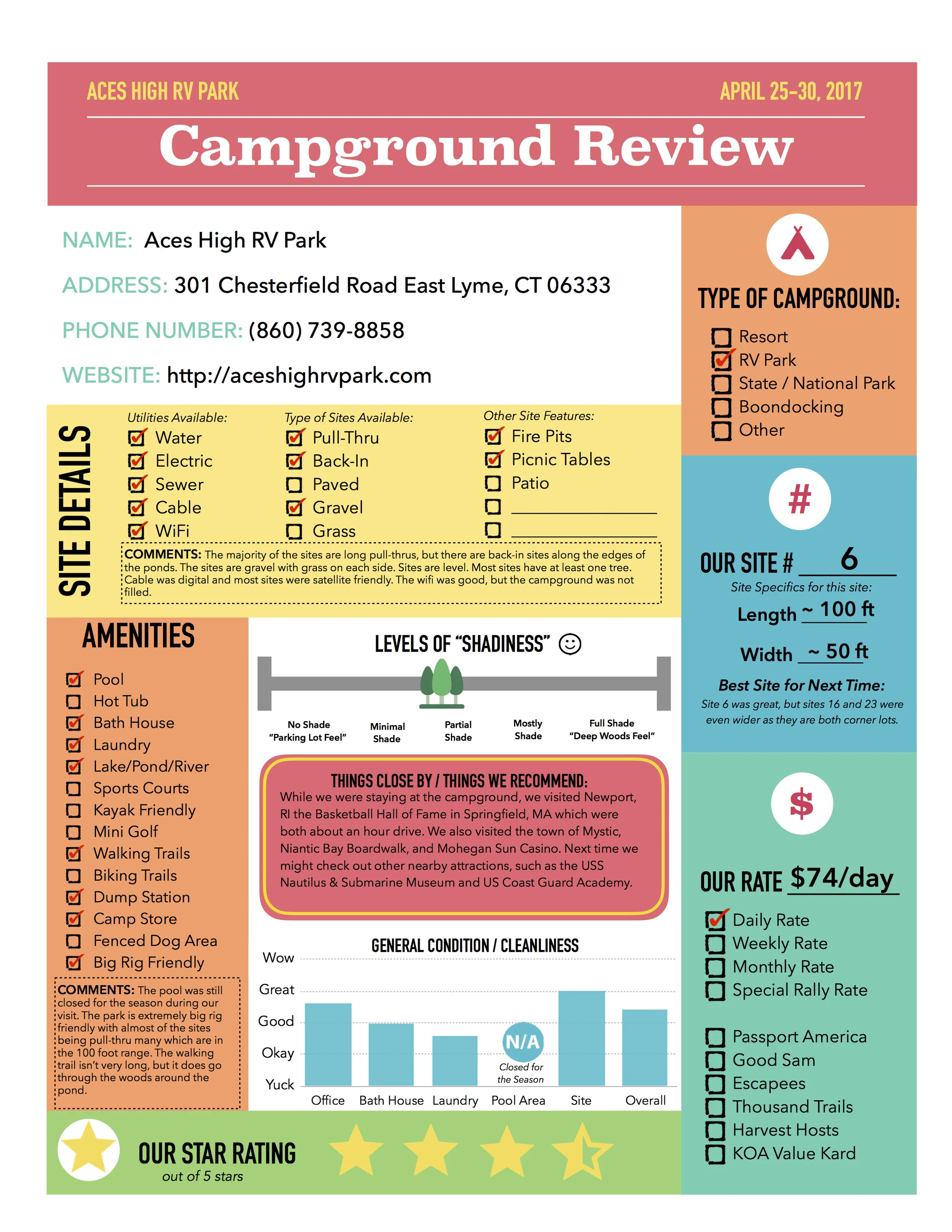 2017 Campground Review - Aces High RV Park  copy.jpg