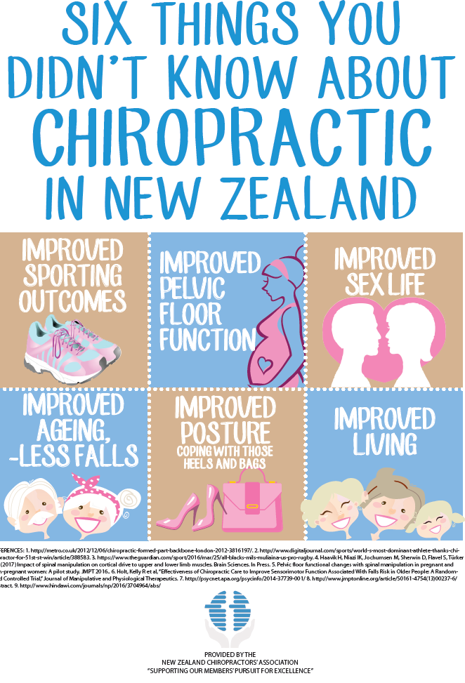 six things about chiropractic.png