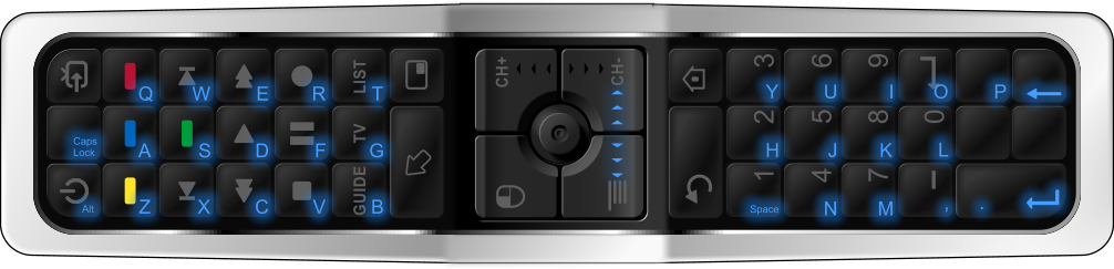 Close Up of Graphics when Keyboard is activated in Horizontal mode
