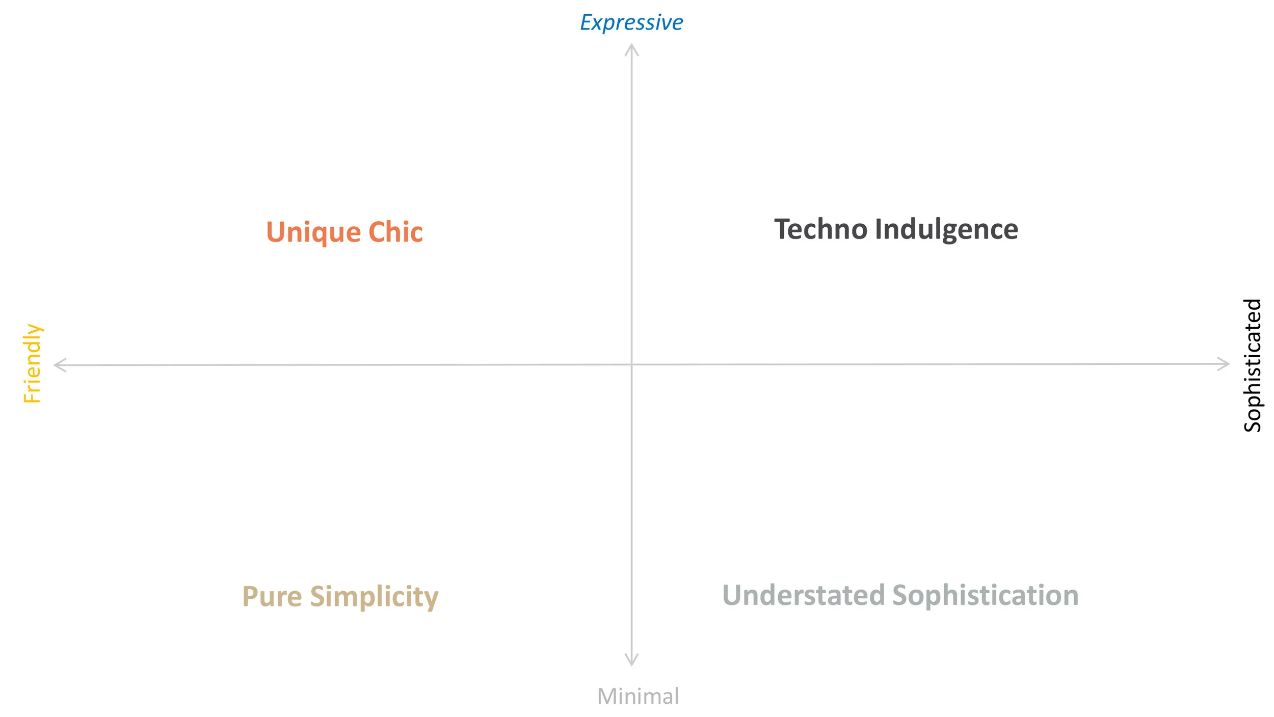 DESIGNOVATION CMF 2018 Graphs only-3.jpg