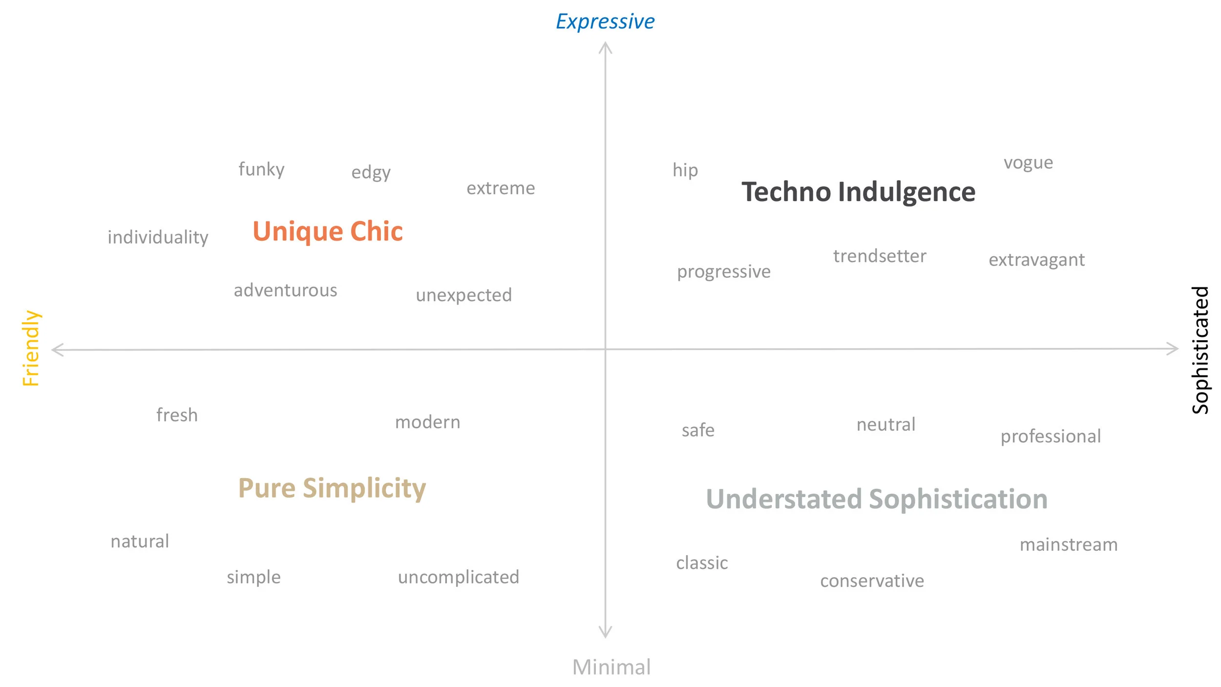 DESIGNOVATION CMF 2018 Graphs only-4.jpg