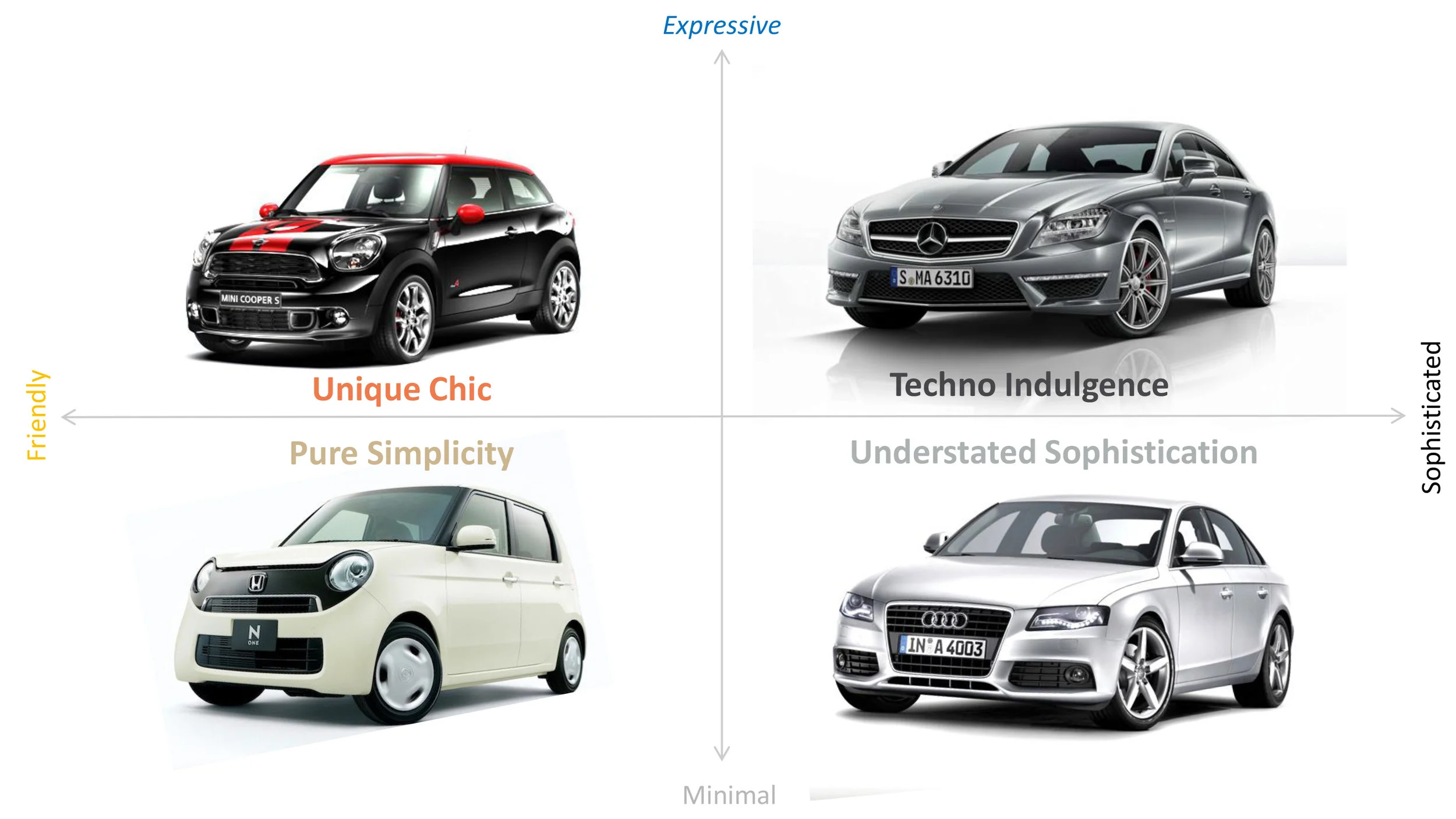 DESIGNOVATION CMF 2018 Car examples.jpg