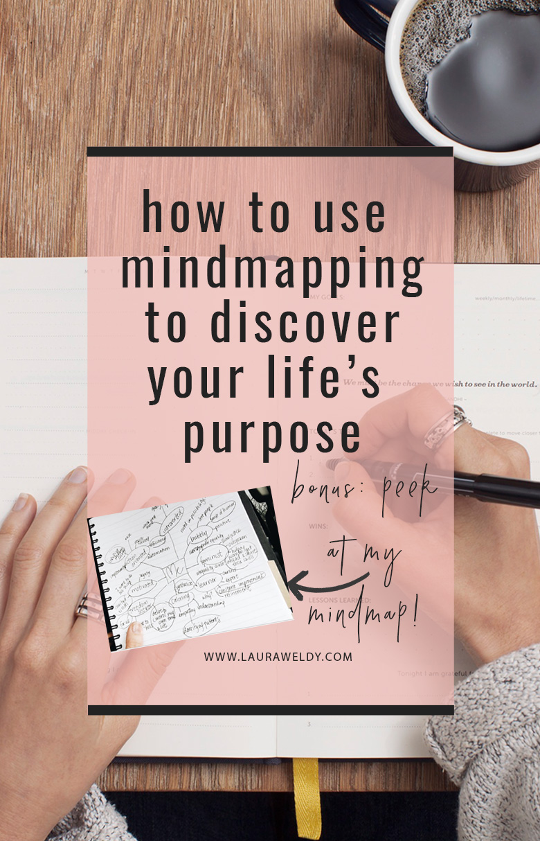 How to use mind mapping to discover your life's purpose.&nbsp;There's no right or wrong way to make a mind map, but I'm want sharing a few of my own tips below to help you enjoy the process.&nbsp;