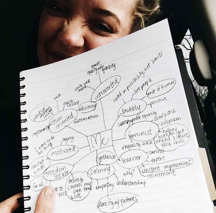 using mind mapping to find your life purpose