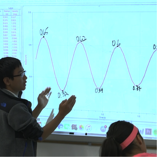 How do the vibrations of the sound source compare for louder and softer sounds?