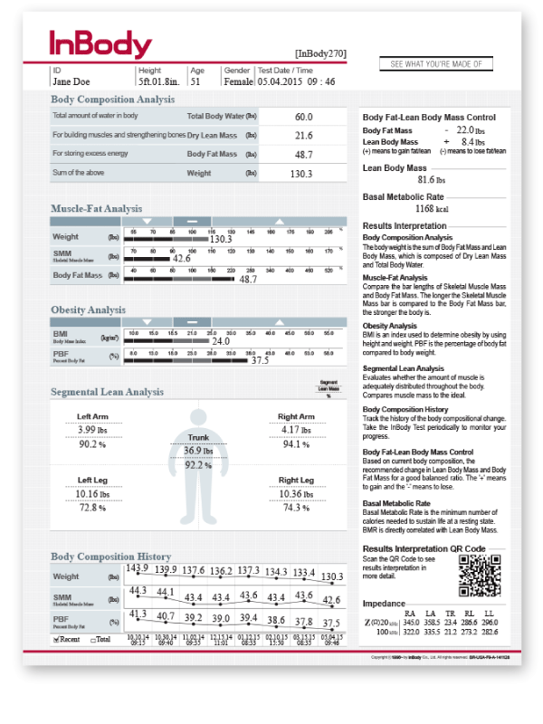 Sample report