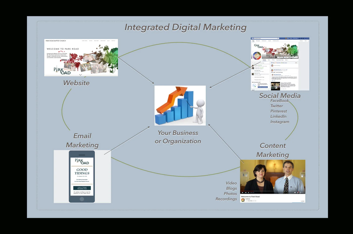 Digital Marketing