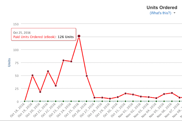 A really exciting Kindle chart