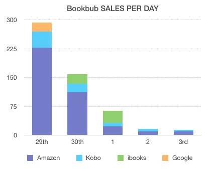 Bookbub.jpg