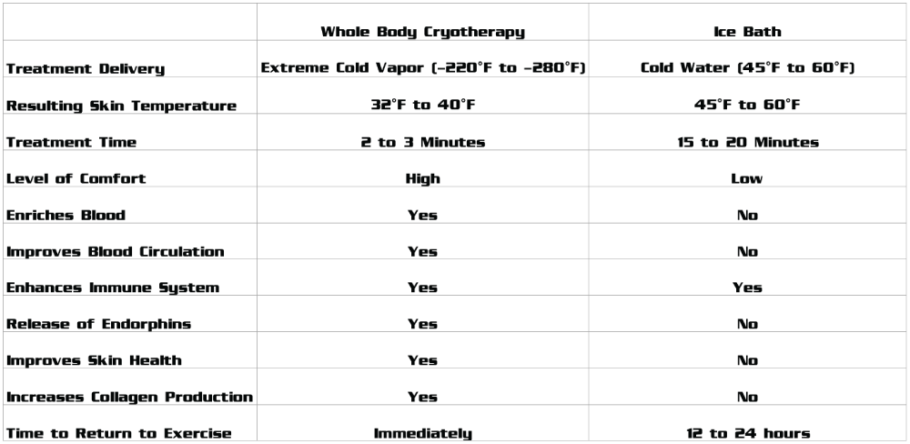 CryoVsIceBath.png
