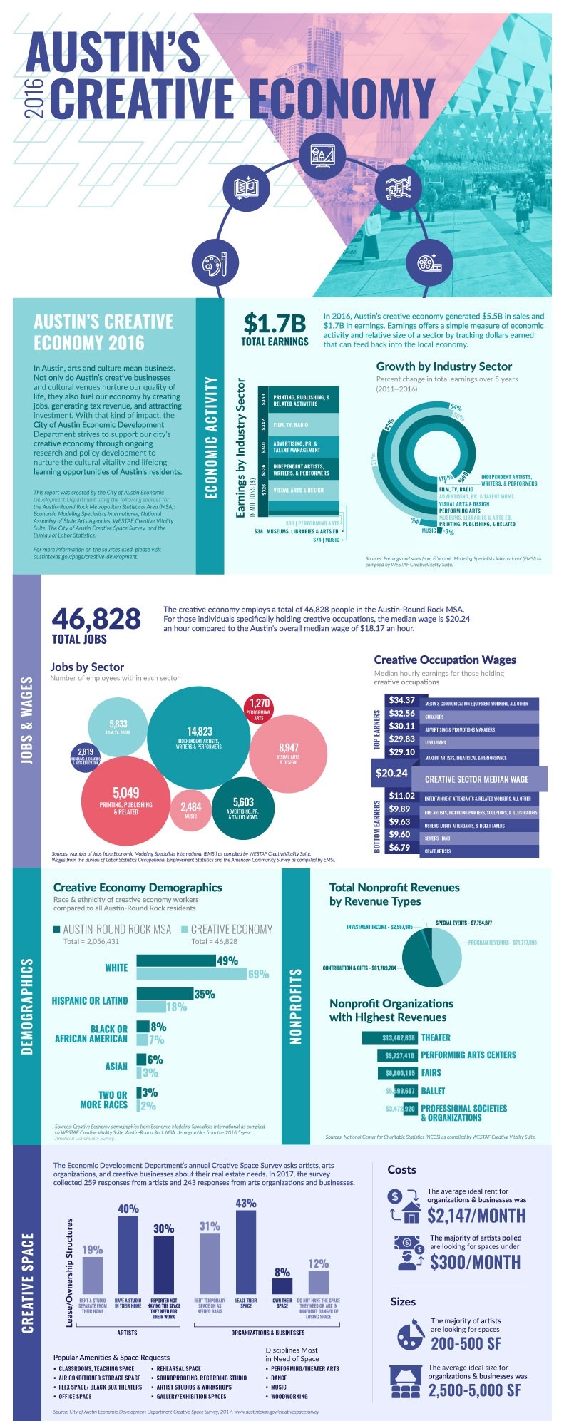 WEB_2016_CreativeEconSnapshot_v12.jpg