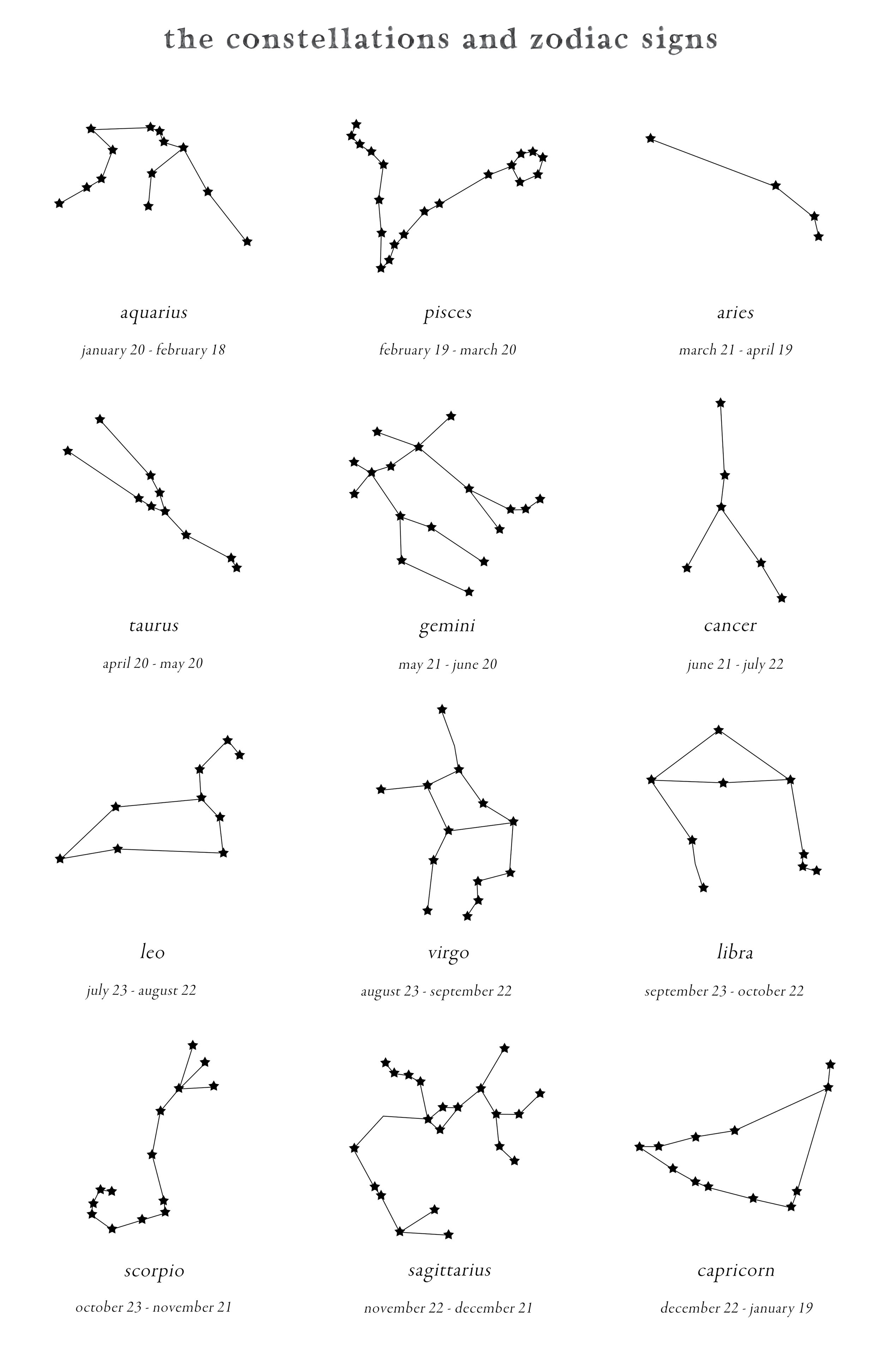Constellation Birth Chart