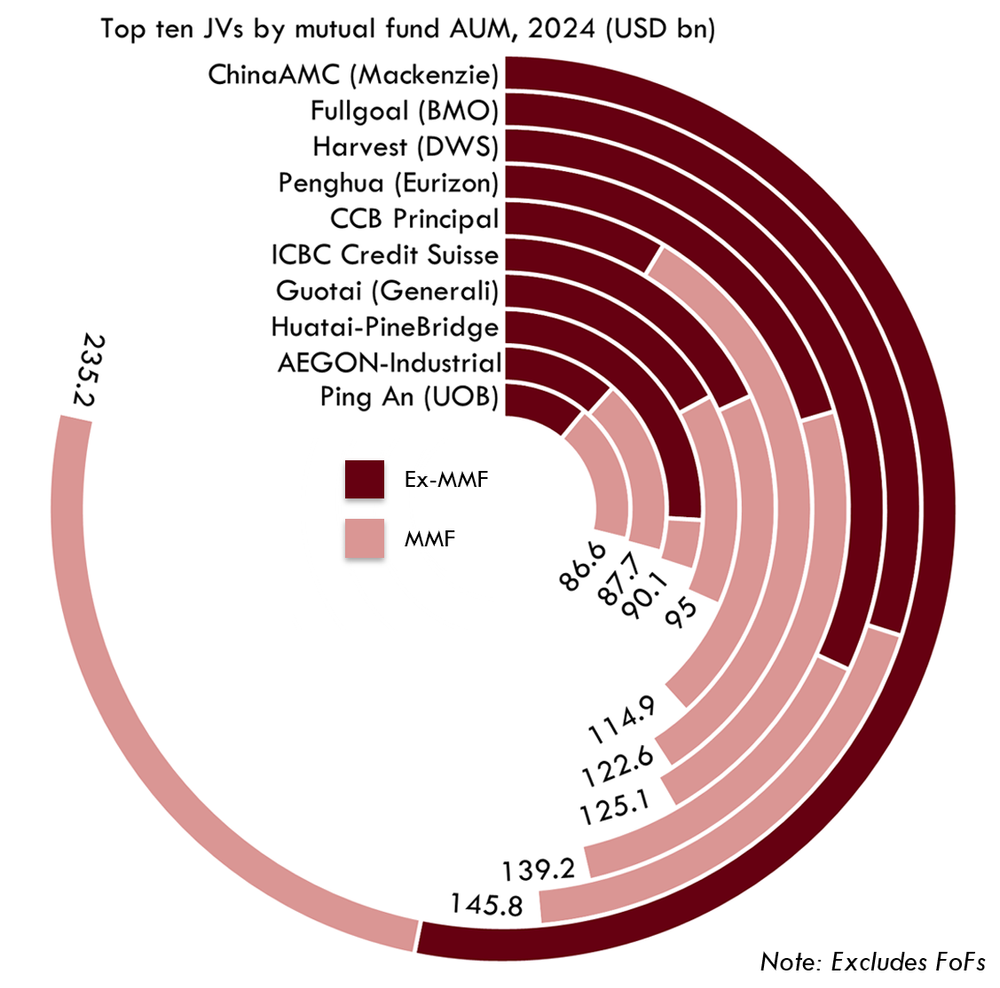 Chinese Market — Z-Ben Rankings