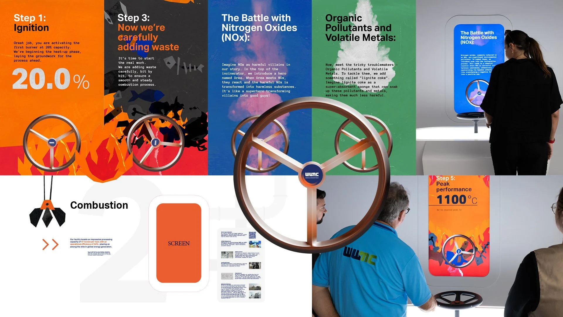   4. Interactive Model   A detailed architectural model paired with a 6-metre cinematic screen reveals real footage from inside the facility as visitors explore each stage of the plant.   5. Energy   Touchscreen tables and vertical displays explain h