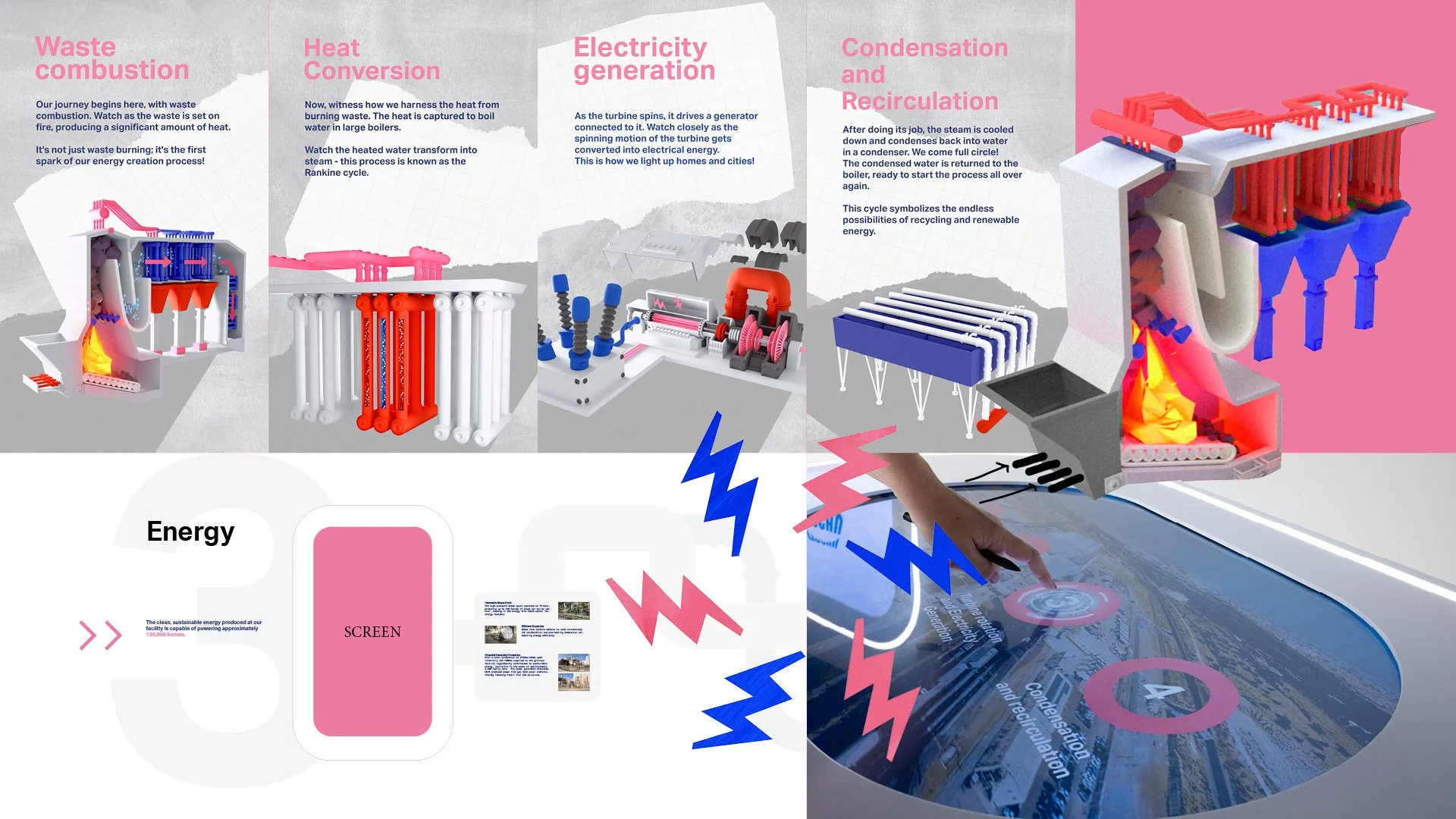   6. Ash Recycling   An RFID interactive table lets visitors scan real ash and residue samples to discover how materials are recovered and recycled. 