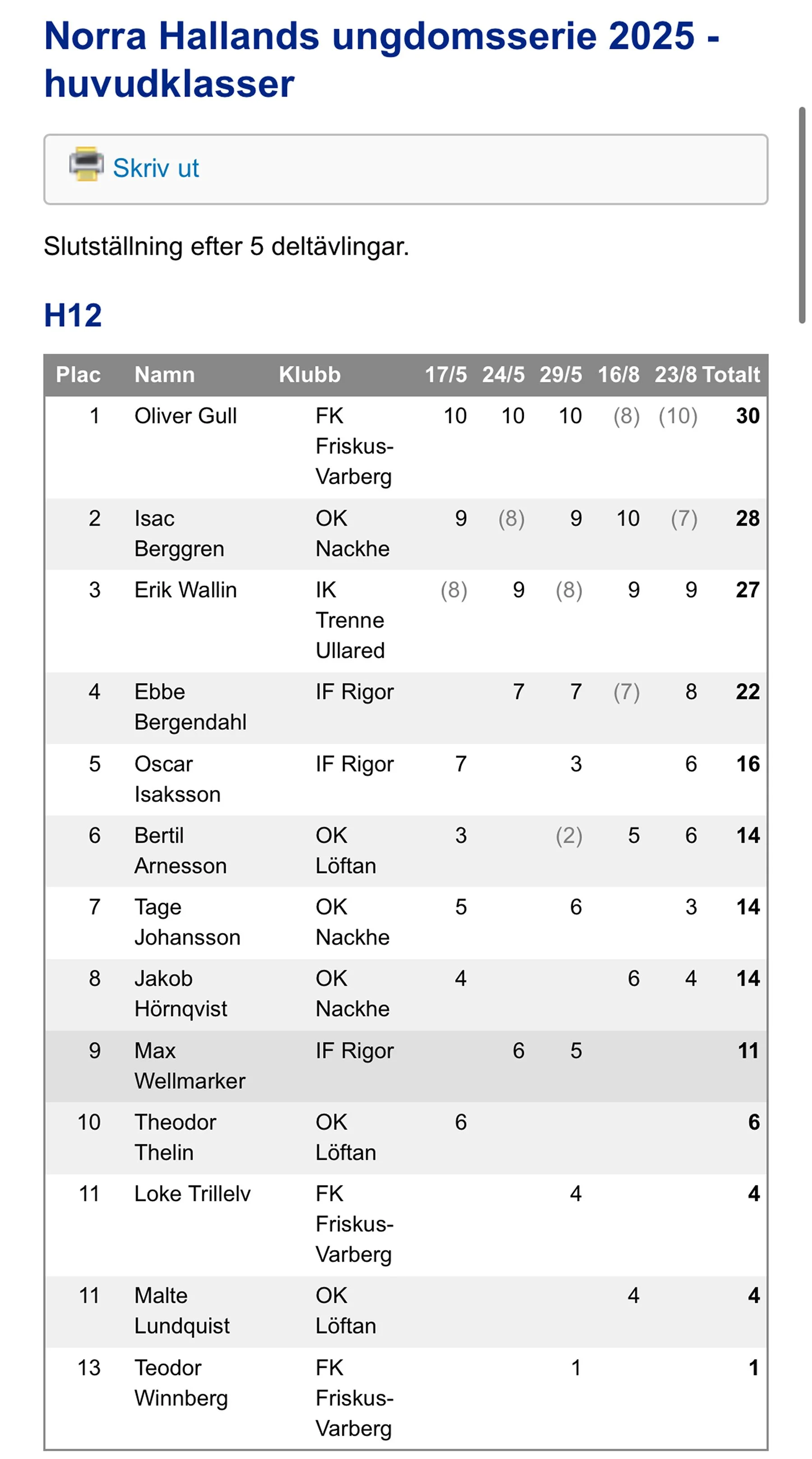 blogg-250822ungdsomsserien3.jpg