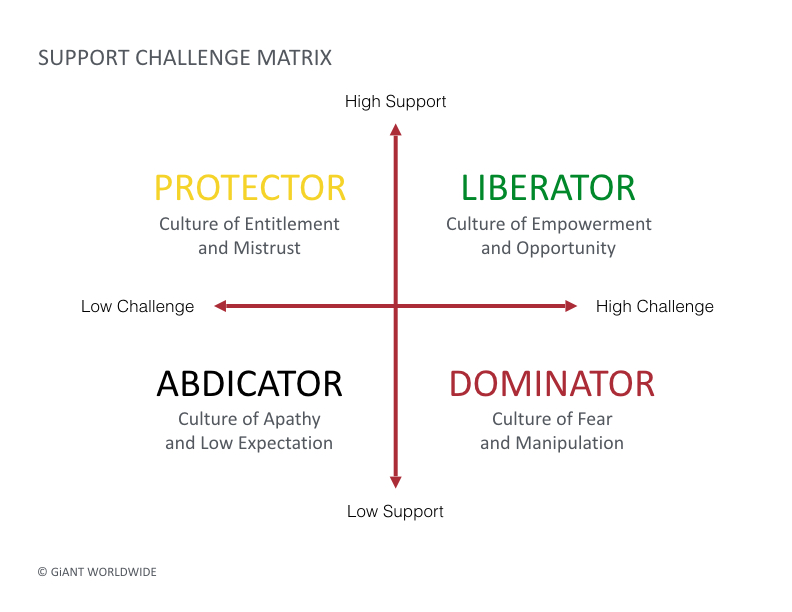 support-challenge-matrix.jpeg