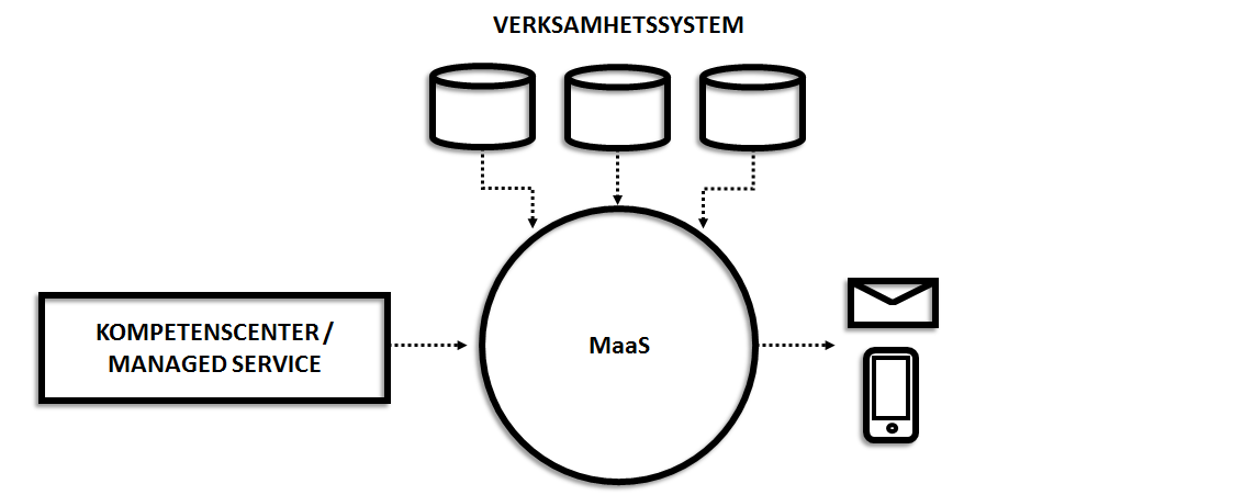 Maas Flow SE.png