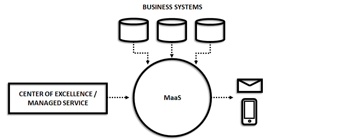 Maas Flow SE.png
