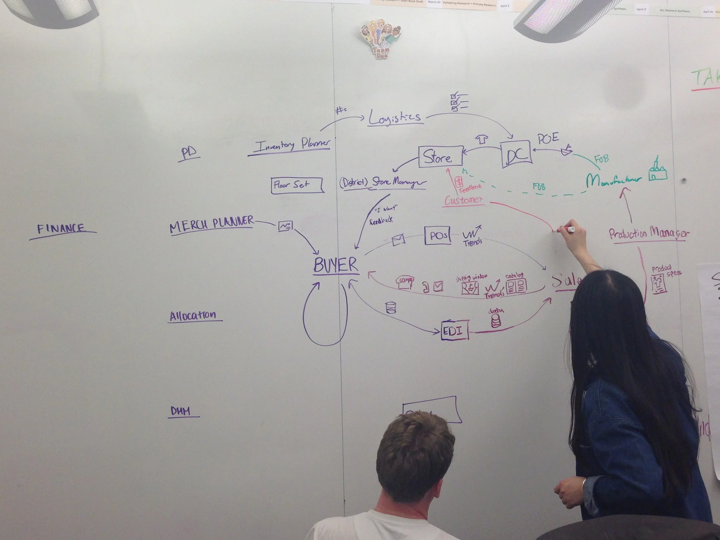 Consolidated Flow2.JPG
