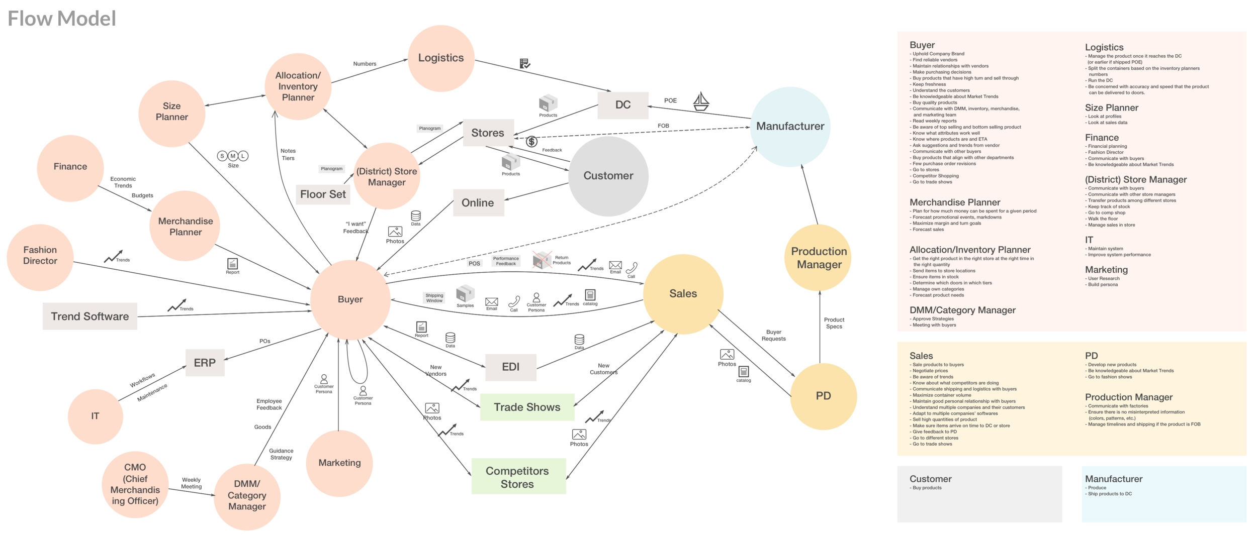 flow model.png